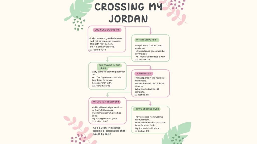 Christian Digital Resource & Graphic Design