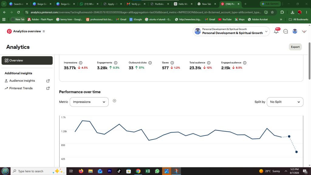 Pinterest SEO & Social Media Content Marketing